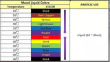 Thermal Liquid